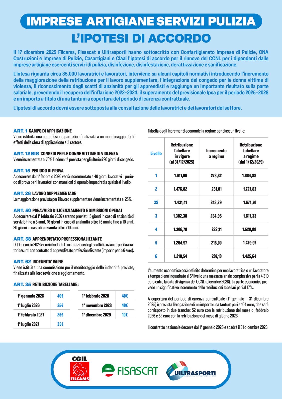 Imprese di Pulizia Artigiane, al via le assemblee di consultazione dell’Ipotesi di accordo sul nuovo Contratto nazionale